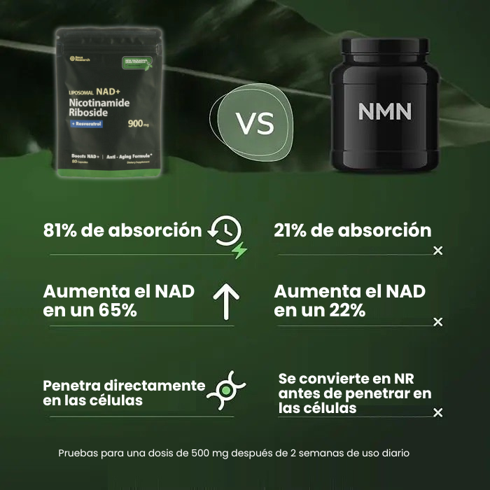 NAD+ Resveratol - Liposomal